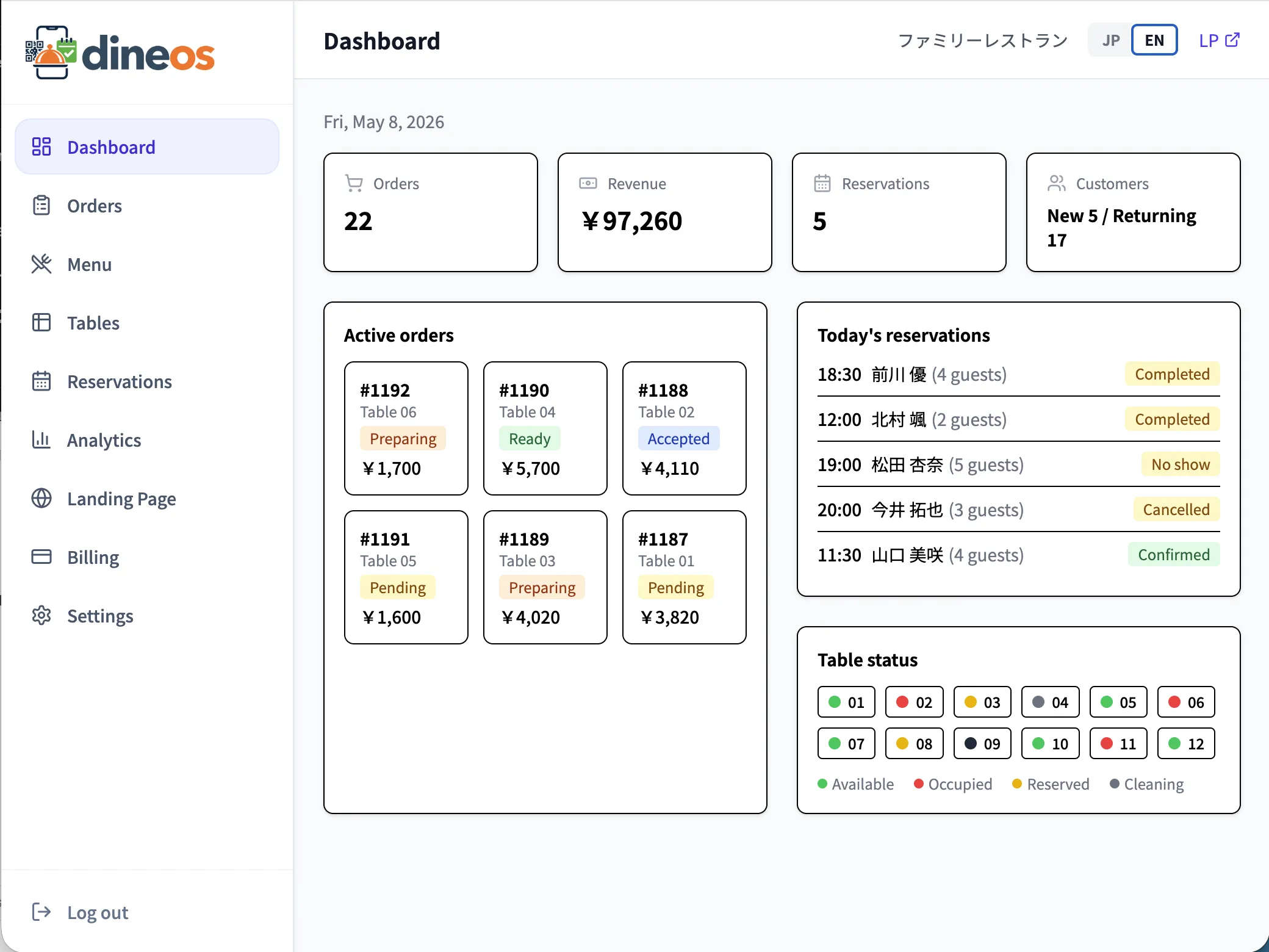 Screenshot of the Dineos management dashboard