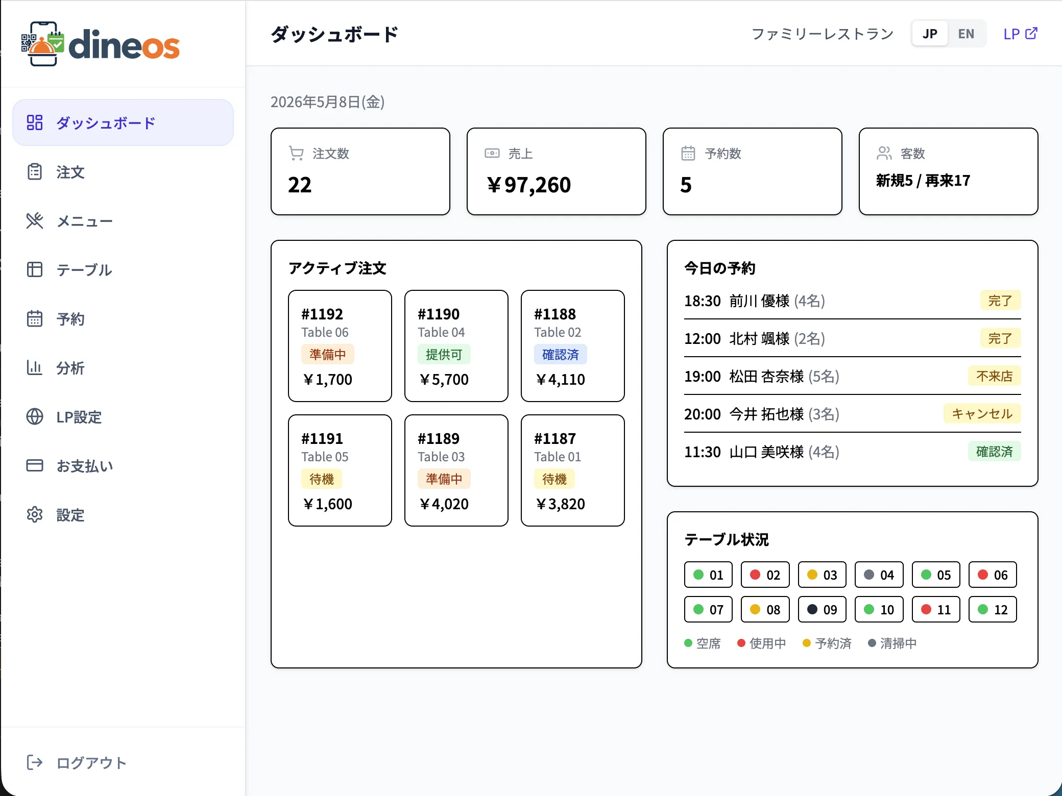 Dineosの管理画面のスクリーンショット