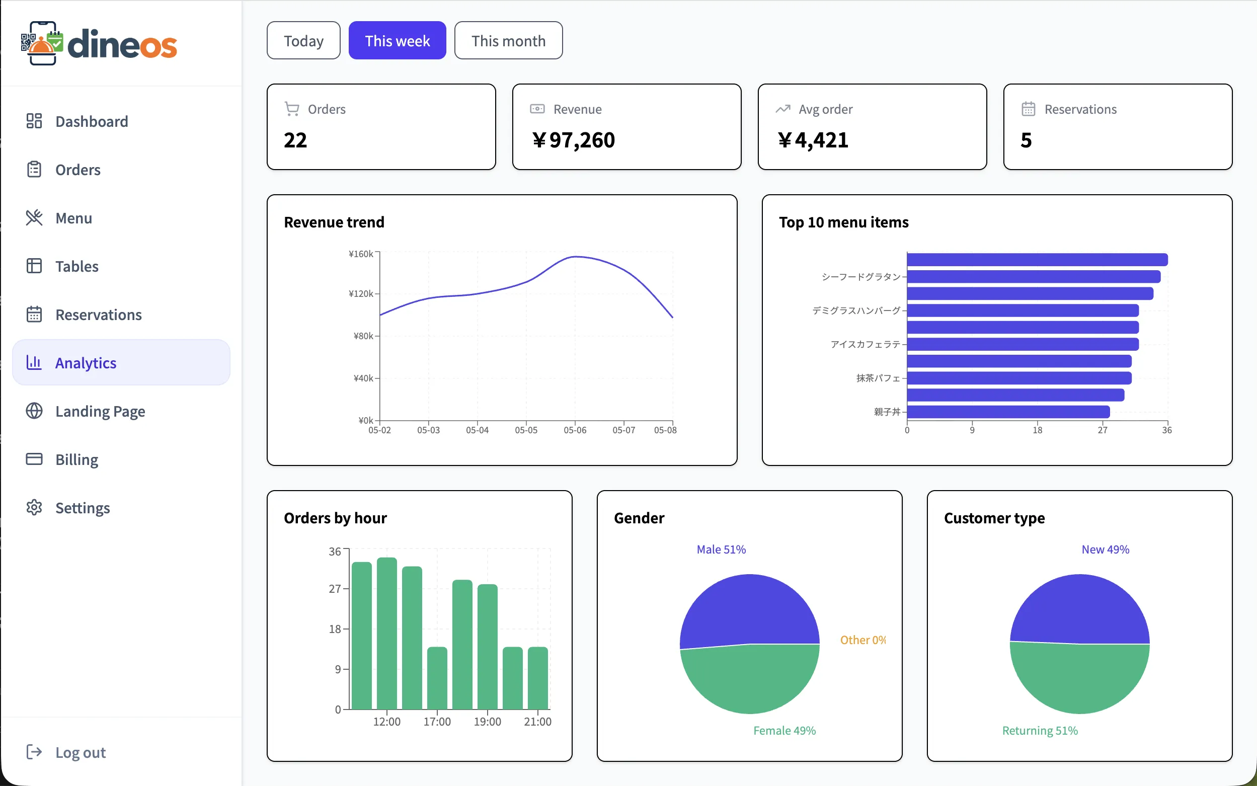 Analytics and revenue screen